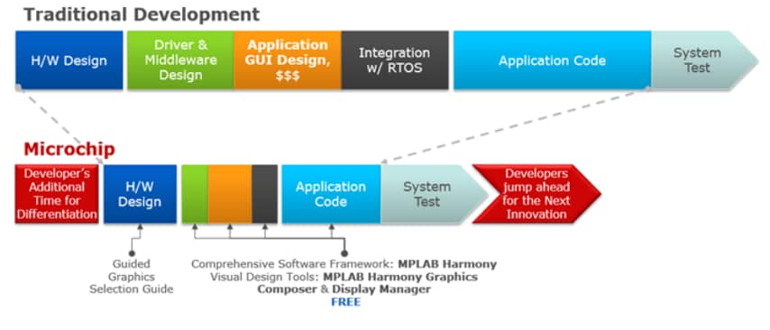 Chart - Microchip Technology PIC32MZ DA Integrated Graphics Microcontroller